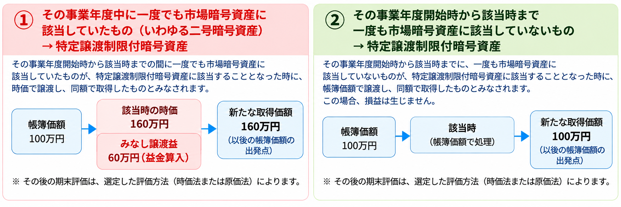 みなし譲渡・みなし取得の事例